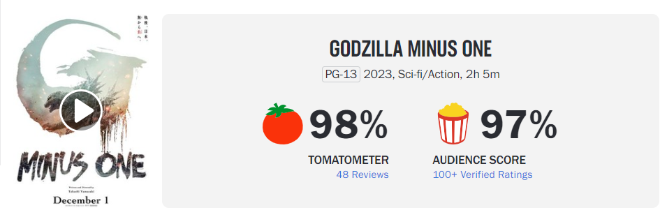 Godzilla Minus One รีวิว